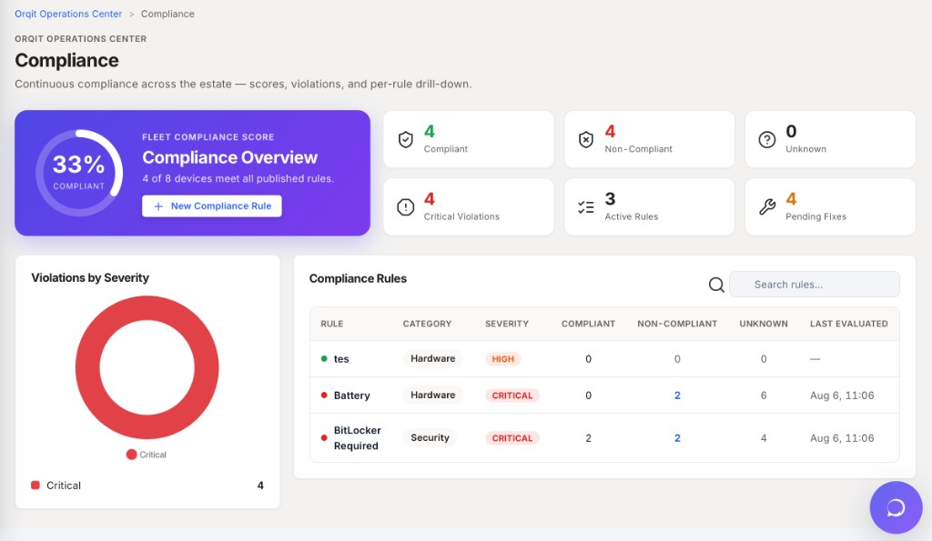Orqit Compliance — fleet compliance score, compliant/non-compliant counts, critical violations, active rules, and per-rule drill-down
