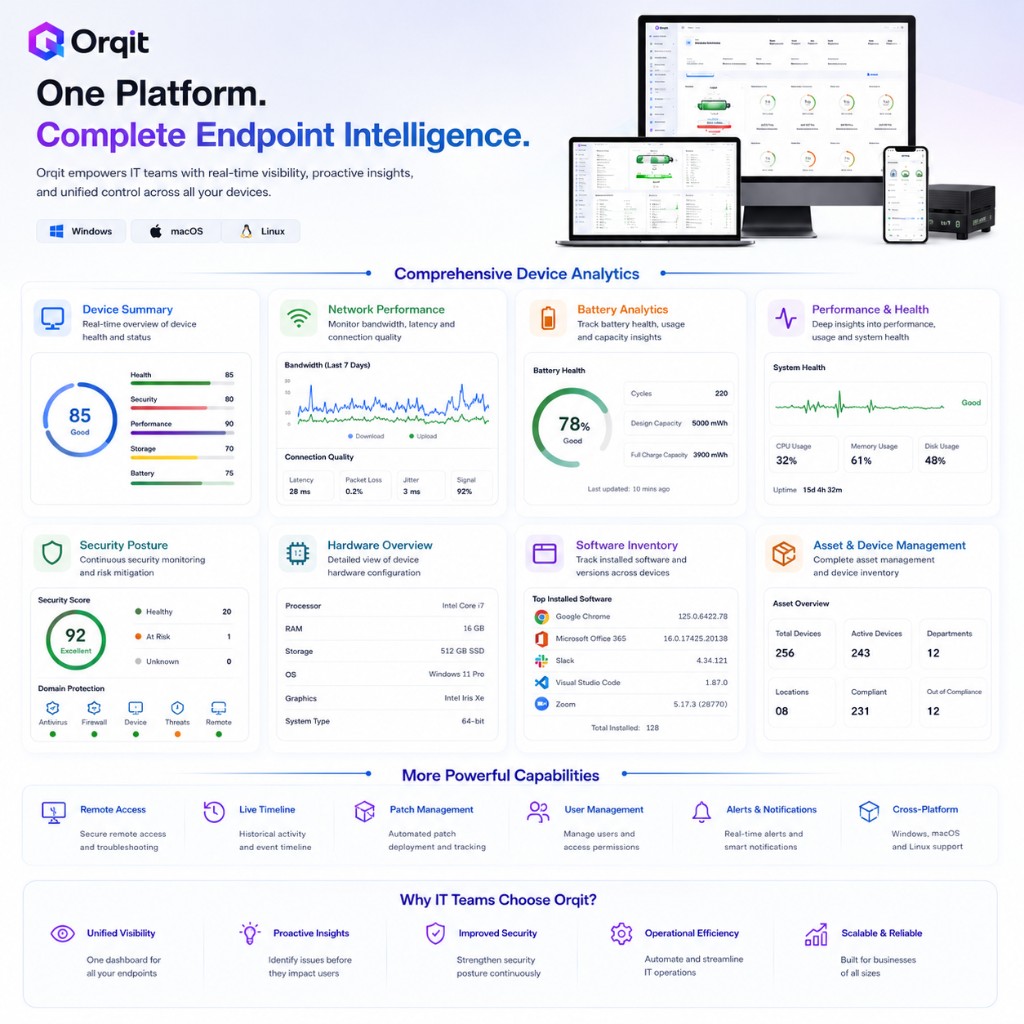 Orqit Operations Center — endpoint intelligence, device analytics, and fleet overview